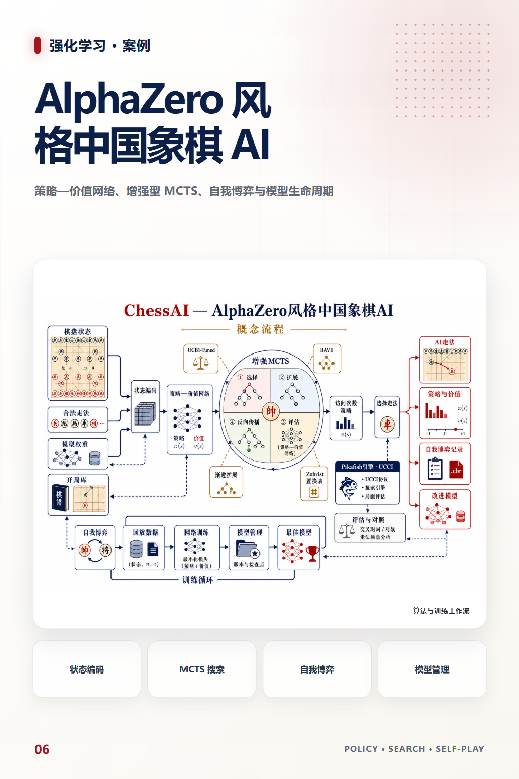AlphaZero 风格中国象棋 AI